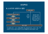 [마케팅]하나로마트 판매촉진 전략-10