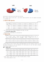 [여성복지]미혼모에 대하여-3