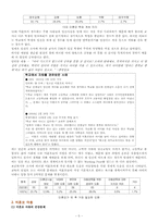 [여성복지]미혼모에 대하여-5