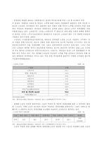[여성복지]여성노인의 복지-6