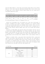 [여성복지]여성노인의 복지-7