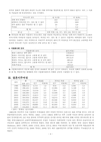 [여성복지]다문화 여성-4
