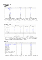 [여성복지]다문화 여성-7