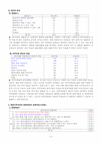 [여성복지]다문화 여성-9