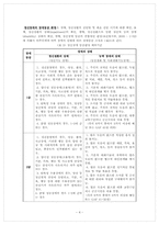 [여성복지]여성 정신장애인-4