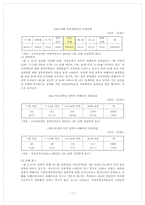 [여성복지]여성 정신장애인-11