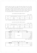 [여성복지]여성 정신장애인-12