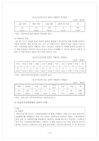 [여성복지]여성 정신장애인-15