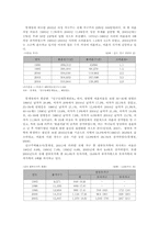 [사회복지]모자가정 현황과 문제점 및 관련 정책-4