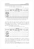 [사회복지]가정폭력의 현황 및 문제점 해결방안-11