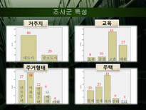 [지역사회의학]시각장애인의 의료정보 접근성과 영향 요인 분석-16