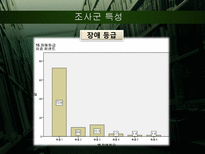 [지역사회의학]시각장애인의 의료정보 접근성과 영향 요인 분석-18