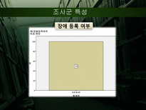 [지역사회의학]시각장애인의 의료정보 접근성과 영향 요인 분석-19