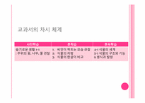 [초등교육]식물의 한살이-3