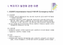 [사회복지]복지국가 이론-2