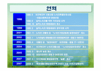 [사회복지]대전홈리스지원센타 시설 방문보고서-6