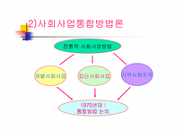 [노인복지]노인복지실천-5
