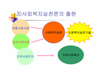 [노인복지]노인복지실천-6