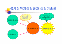 [노인복지]노인복지실천-7