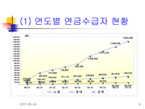 [노인복지]노인복지의 쟁점과 전망-9