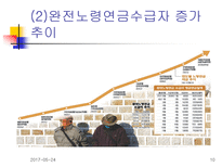 [노인복지]노인복지의 쟁점과 전망-10
