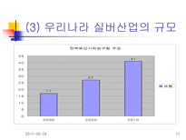 [노인복지]노인복지의 쟁점과 전망-11