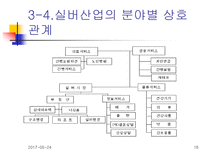 [노인복지]노인복지의 쟁점과 전망-16