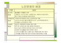 [사회복지]노인시설-4