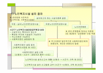 [사회복지]노인시설-8