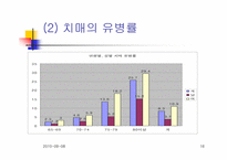 [노인복지]노인성질환과 호스피스-16