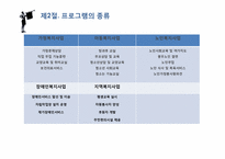 [사회복지]사회복지시설의 프로그램 및 자원개발-6