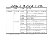 [사회복지]장애인시설-5