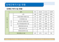 [사회복지]장애인시설-12