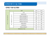 [사회복지]장애인시설-13