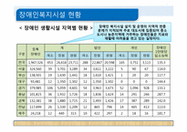 [사회복지]장애인시설-14