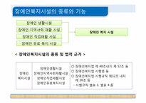 [사회복지]장애인시설-15
