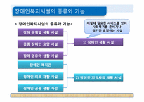 [사회복지]장애인시설-16