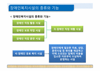 [사회복지]장애인시설-17