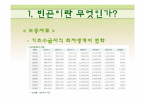 [사회학]빈곤, 사회적 배제, 복지-20