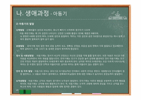 [사회학개론]사회화, 생애과정, 고령화-20
