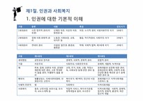 [사회복지]사회복지시설과 인권-5