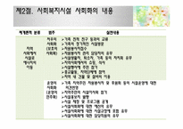 [사회복지]사회복지시설과 지역사회-7