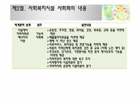 [사회복지]사회복지시설과 지역사회-8