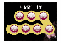 [심리학]행동주의 상담이론(행동치료)에 대하여-12