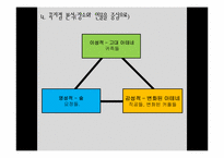 [서양문화]셰익스피어와 한 여름 밤의 꿈 작품분석-5