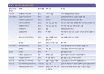 [생물학]내분비계-9
