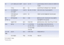 [생물학]내분비계-10