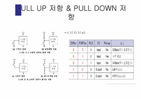 [논리회로]Input-Output(IO)Port-10