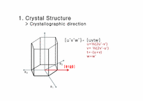 [화학공학]Material Structures & X-Ray Diffractions(XRD) Analysis(영문)-12
