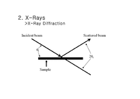 [화학공학]Material Structures & X-Ray Diffractions(XRD) Analysis(영문)-18